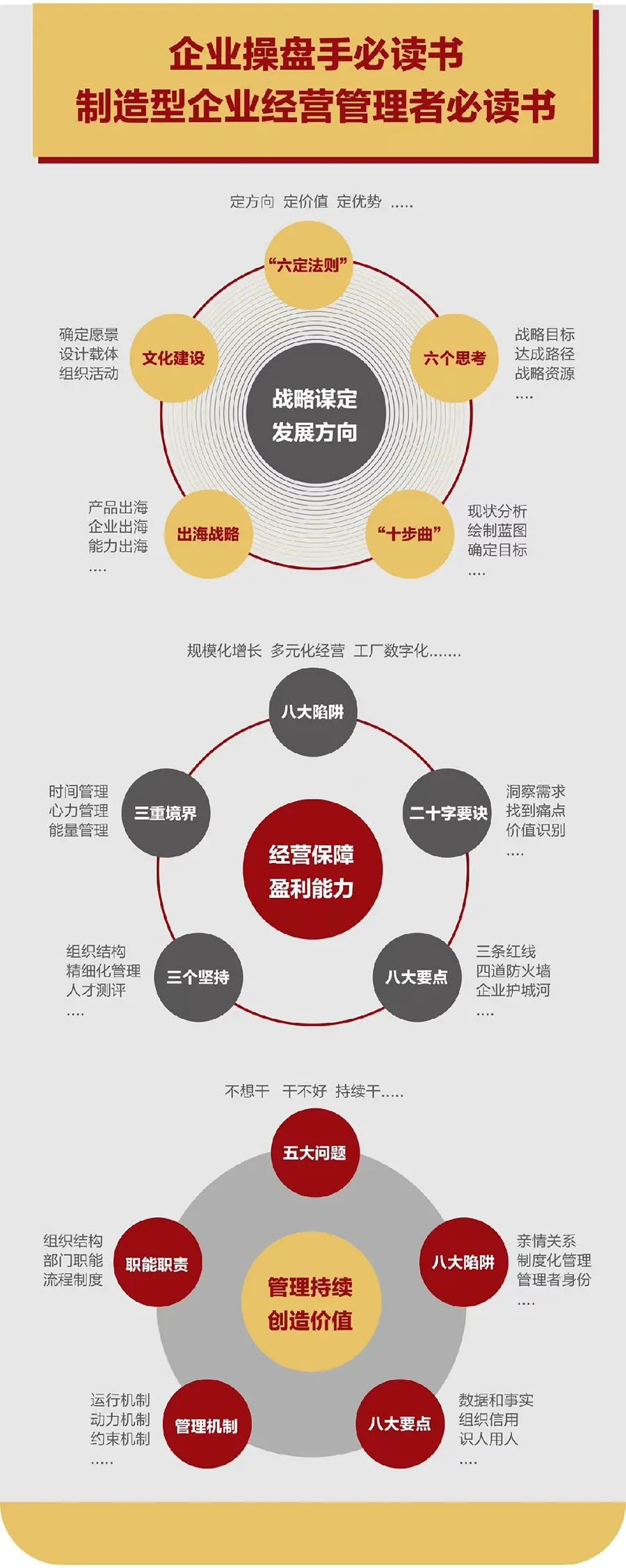 企业战略诊断(企业战略管理咨询与诊断的内容主要包括)松原市